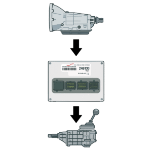 Illustration showing an automatic transmission with an arrow pointing to a PCM with another arrow pointing to a manual transmission.